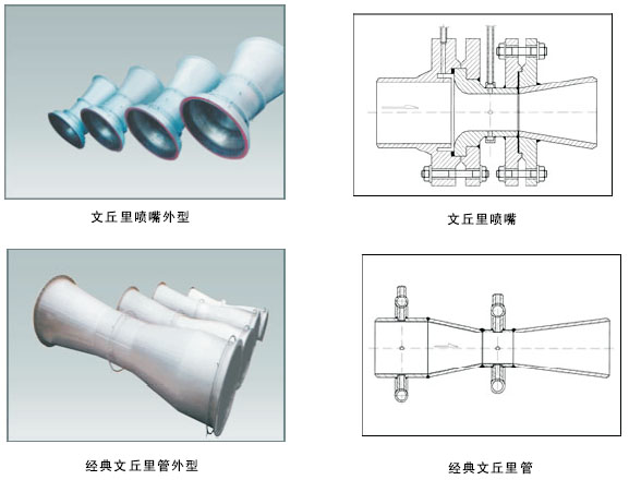 经典文丘里喷嘴.jpg